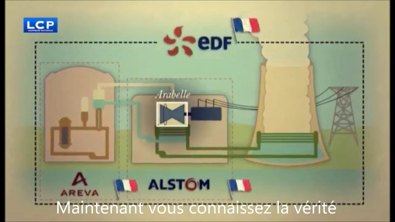 Macron, les Etats-unis et l’UE pillent l’industrie française ( EDF, ALSTOM )