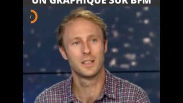 un-medecin-corrige-un-graphique